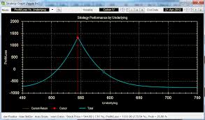 Lecture 5, what is a calendar and a double calendar spread ? 10 Rules For Trading Calendar Spreads Seeking Alpha
