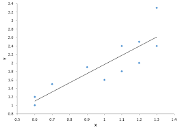 Just Because There Is A Correlation Doesn T Mean Bpi Consulting