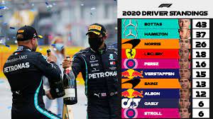 Final 2020 drivers' championship standings. Formula 1 On Twitter Driver Standings Round Two The Mercedesamgf1 Drivers On Top With Landonorris In P3 After Two Race Weekends In Austria Austriangp F1 Https T Co 2e0nysici9