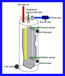 It may also be hidden behind a removable metal panel on if your water heater starts working but the reset button trips again, switch that breaker back to off, and let us have a look. How To Tell If Your Electric Hot Water Heater Is Bad
