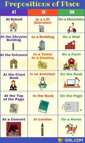 Prepositions Of Place Definition List And Useful Examples 7esl Learn English English Prepositions English Language Teaching