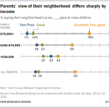 This review presents an … Parenting In America Pew Research Center