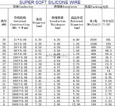 Electrical Wire Size Chart In Mm Pdf Www Bedowntowndaytona Com