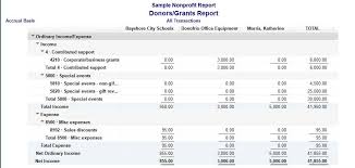 Quickbooks For Non Profits Or Ngos Quickbooks Malawi