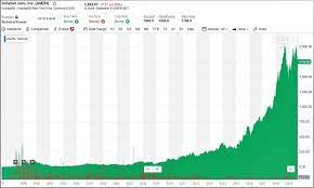 Get full conversations at yahoo finance Crypto Bull Like Amazon Stock Bitcoin Is A Screaming Buy