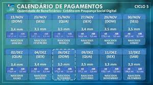 É pago em quatro parcelas, com valores de r$ 150, r$ 250 ou r$ 375 ter recebido o auxílio emergencial em 2020. Caixa Paga Auxilio Emergencial Para Nascidos Em Outubro Nesta Quarta 9