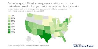 An Examination Of Surprise Medical Bills And Proposals To