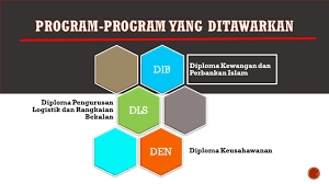 Diploma pengurusan logistik dan rangkaian bekalan. Tawaran Program Diploma Di Politeknik Metro Johor Bahru Facebook