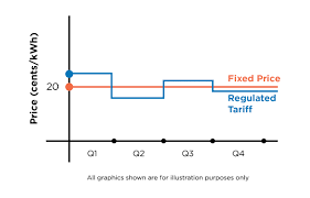 Complete Guide To Choosing The Best Open Electricity Market