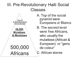 The colonial ruling class, and much of the white population, was killed or expelled, and the the haitian revolution broke up plantations and distributed land among the former slaves. The Haitian Revolution The First Latin American Revolution Ppt Download
