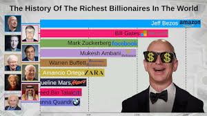 Top 15 Richest People In The World (1997-2019) - YouTube