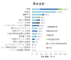 タバコ対策は優先順位第一位 タバコ対策 大阪国際がんセンター がん対策センター 対策 呼吸器系 肺癌