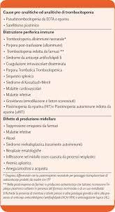 Initial management of immune thrombocytopenic purpura. La Piastrinopenia Immune Itp Ematologia In Progress