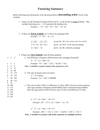 For example, suppose factoring polynomials is a crucial step to using the quadratic formula. Factoring Summary