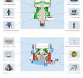 7090058015 7082404310 Multi-cylinder Head Centre Rotation of the Moving  Cone HP500 Cone Crusher parts