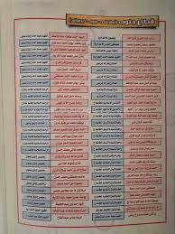 Maybe you would like to learn more about one of these? Ù†ØªÙŠØ¬Ø© Ø§Ù„Ø´Ù‡Ø§Ø¯Ø© Ø§Ù„Ø§Ø¹Ø¯Ø§Ø¯ÙŠØ© 2020 Ø§Ù„ØªØ±Ù… Ø§Ù„Ø«Ø§Ù†ÙŠ Ù…Ø­Ø§ÙØ¸Ø© Ø§Ù„Ø§Ø³ÙƒÙ†Ø¯Ø±ÙŠØ© Mustawde