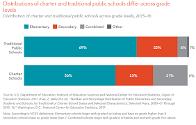 Key Facts About Charter Schools