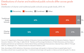 key facts about charter schools