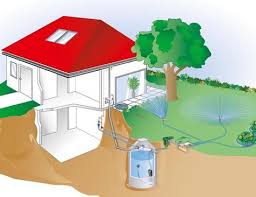 Neue Pflichten Fur Grundstucksbesitzer Regenwasser Ruckhaltung Und Versickerung Regenwasser Regenwassernutzung Zisterne