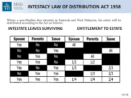 Not every estate is required to go through probate. Wills And Will Planning Ppt Download