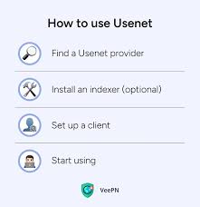 Image result for Computers Usenet FAQs