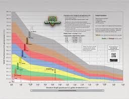 density in lb gal pounds per u s gallon of material kg l