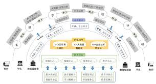 2025年的智慧课堂，也许就是这个模样- 宁波米多乐信息科技有限 ...