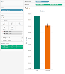 Standard Errors And Confidence Intervals In Tableau The