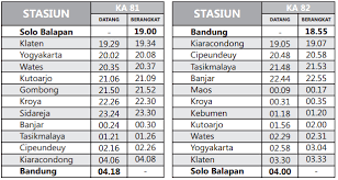 Apa itu kereta vip ? Jadwal Kereta Api Lodaya Pagi Bandung Solo