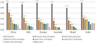These are often cheap, but if you're an ironman or cannot afford one, fear not! Sustainability Free Full Text Assessment On Global Urban Photovoltaic Carrying Capacity And Adjustment Of Photovoltaic Spatial Planning Html