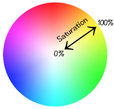 Css Hsl Function