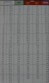 r22 pressure temperature chart celsius best picture of