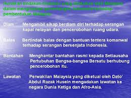 Walaupun malaysia dibentuk, negara indonesia tetap menentang. Bab 6 Pengukuhan Negara Dan Bangsa Pembentukan Malaysia