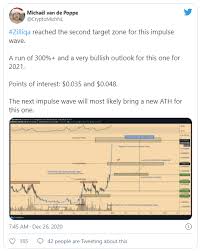 The coins were not arranged in any particular order and should not be taken as a ranking list. After The Bitcoin Boom In 2020 The Altcoin Season In 2021 Archyde