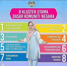 Penggerak dasar komuniti negara | twuko. Kluster Utama Dasar Komuniti Negara