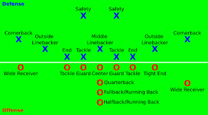 American Football Positions Wikipedia