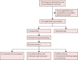 Anything that can increase your risk of cancer is called a risk factor. Predicting Endoscopic Activity Recovery In England After Covid 19 A National Analysis The Lancet Gastroenterology Hepatology