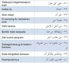 Hanya saja, seluruh kata dalam bahasa arab bisa dikelompokkan menjadi 3 kelompok besar, yaitu isim (kata benda, kata sifat, nama), fi'il (kata kerja) dan. Bahasasyurga Net Repost 50 Penanda Wacana