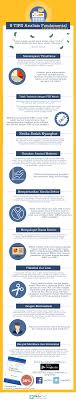 9 Tips Menggunakan Analisis Fundamental Investasi Tips Infografis