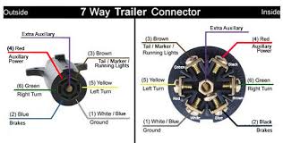 4 pin 7 pin trailer wiring diagram light plug. Https Www Hhtrailer Com Manuals Trailer Wire Color