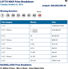As of now, the maximum cap for its jackpot is set as $70 million. 333 333 00 Lotto Max Winner In Manitoba