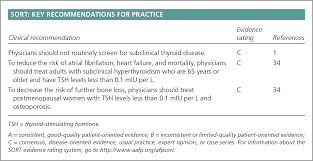 Subclinical Hyperthyroidism When To Consider Treatment