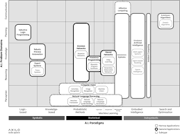Maybe you would like to learn more about one of these? What The Near Future Of Artificial Intelligence Could Be Springerlink
