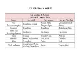 Jul 24, 2021 · kunci jawaban bahasa indonesia kelas 7 halaman 14 latihan bab 1 belajar mendeskripsikan semester 1 hallo temen temen selamat datang di blog ilmu edukasi, blog ilmu edukasi berisikan kunci jawaban buku pelajaran mi sd, smp, mts, sma, smk, ma, mak pasti dapat nilai 100 Kunci Jawaban Halaman 164 165 166 168 172 Kelas 5 Tema 7 Buku Tematik Siswa Kumpulan Soal Ujian