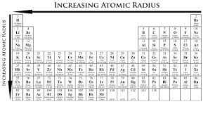 Periodic Trends Chemwiki Ionization Energy Electron Affinity Chemistry Textbook