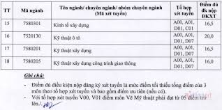 Chúng tôi sẽ cập nhật thông tin mới nhất đến các bạn. Ä'iá»ƒm Chuáº©n TrÆ°á»ng Ä'áº¡i Há»c Giao Thong Váº­n Táº£i Tp Hcm NÄƒm 2020