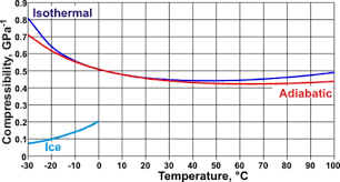 Is Your Device Resistant To Fluidic Expansion Medical