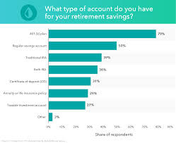 We did not find results for: Saving For Retirement With A Retirement Planning Budget Mint