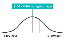 In this home cleaning cost guide, we will look at how much it costs to engage a home cleaning service based on the different aspects of the procedure. Spring Cleaning For Business Quotes 2020 How Much Does A Home Cleaner Cost Cost Guide 2020 Dogtrainingobedienceschool Com
