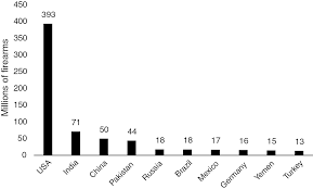 Antique metal kitchen tables expands definition of insanity far cry. Overview Transnational Crime Part I International And Transnational Crime And Justice